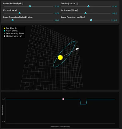 Screenshot of the running transit simulator