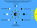 Thumbnail for version as of 05:35, 22 February 2012