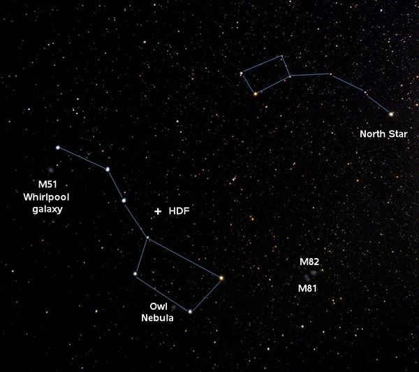 Ursa Major and Ursa Minor