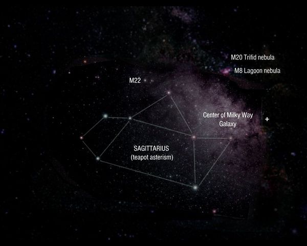 Sagittarius