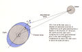 Thumbnail for version as of 16:57, 30 January 2012