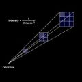 Thumbnail for version as of 03:26, 6 March 2012