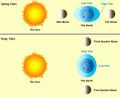 Thumbnail for version as of 16:57, 30 January 2012