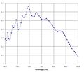 Thumbnail for version as of 19:02, 10 October 2011